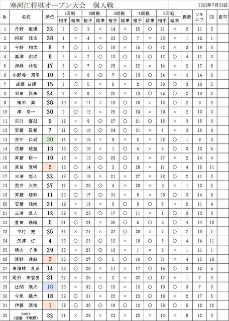 2023OP個人.jpg