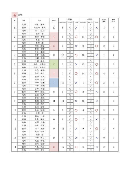 2024寒河江オープン（第5回）4r_page-0001.jpg