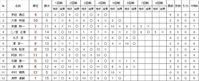 9月例会.jpg
