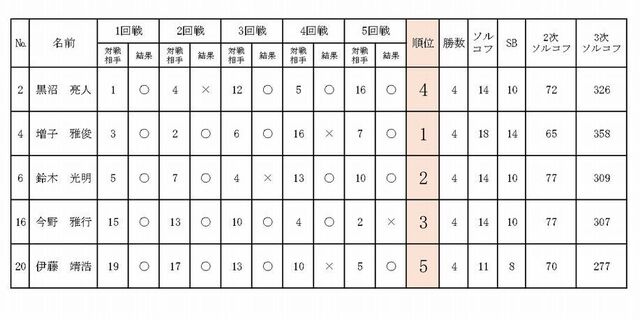 同点説明図_page-0001.jpg